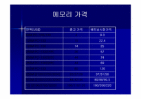 [인터넷무역] 중고PC부품 수출 사업계획서-10