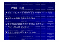 [인터넷무역] 중고PC부품 수출 사업계획서-13