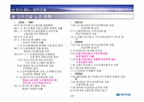 [노사관계] 대우건설 신인사평가제도-4