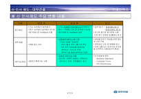[노사관계] 대우건설 신인사평가제도-11
