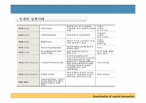 [국제금융론] 한국의 자본자유화 과정 문제점-13