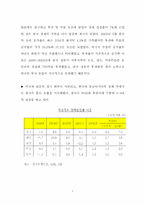 [중국경제] 중국경제성장의 지속 가능성-7