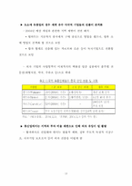 [중국경제] 중국경제성장의 지속 가능성-13