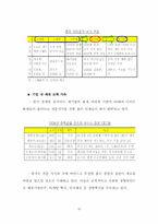 [중국경제] 중국경제성장의 지속 가능성-16