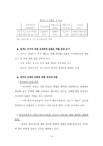 [중국경제] 중국경제성장의 지속 가능성-19
