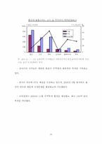 [중국경제] 중국경제성장의 지속 가능성-20