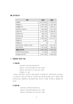 [재무관리] 제조업과 금융업의 재무지표 비교 -포스코와 국민은행-3