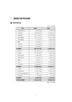 [재무관리] 제조업과 금융업의 재무지표 비교 -포스코와 국민은행-7