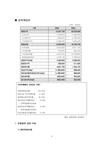 [재무관리] 제조업과 금융업의 재무지표 비교 -포스코와 국민은행-9