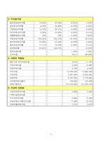 [재무관리] 제조업과 금융업의 재무지표 비교 -포스코와 국민은행-13