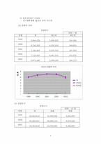 [관광교통론] 아산관광과 렌터카의 연계-4