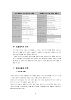 [호텔재무회계] 호텔재무제표분석-6