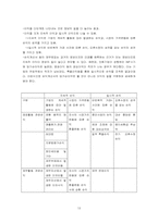 [호텔재무회계] 호텔재무제표분석-12