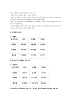 [호텔재무회계] 호텔재무제표분석-15