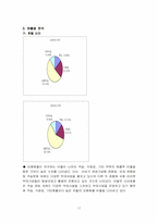 [호텔재무회계] 호텔재무제표분석-17