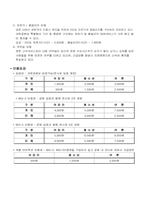 일본의 하우스텐보스와 대전 엑스포의 관광지 비교-9