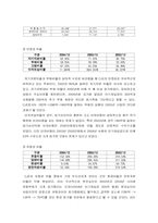 [재무분석] CJ엔터테인먼트 재무제표분석-5