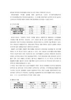 [재무분석] CJ엔터테인먼트 재무제표분석-6