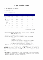 [한국무역론] 한일 산업구조변화-8