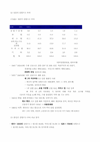 [한국무역론] 한일 산업구조변화-9