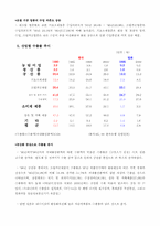 [한국무역론] 한일 산업구조변화-13