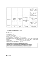 [관광사업카지노] 강원랜드 분석-11
