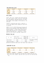 [관광사업카지노] 강원랜드 분석-12