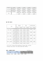 [관광사업카지노] 강원랜드 분석-14