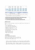 [관광사업카지노] 강원랜드 분석-15