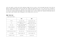 [무역] 한일기업특징-3