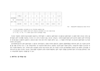 [무역] 한일기업특징-6