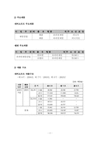 [재무분석] 엔씨소프트 & 웹젠 재무제표분석-2