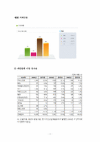 [재무분석] 엔씨소프트 & 웹젠 재무제표분석-4