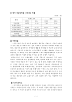 [재무분석] 엔씨소프트 & 웹젠 재무제표분석-6