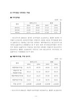 [재무분석] 엔씨소프트 & 웹젠 재무제표분석-8