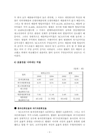 [재무분석] 엔씨소프트 & 웹젠 재무제표분석-9