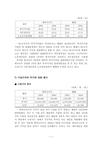 [재무분석] 엔씨소프트 & 웹젠 재무제표분석-11