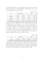 [재무분석] 엔씨소프트 & 웹젠 재무제표분석-12