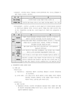 [노사관계론] 근로자 경영참여 사례분석-이론적 접근 및 성공, 실패사례분석-3