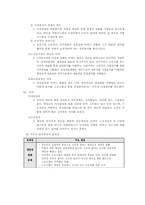 [노사관계론] 근로자 경영참여 사례분석-이론적 접근 및 성공, 실패사례분석-4
