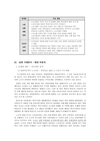 [노사관계론] 근로자 경영참여 사례분석-이론적 접근 및 성공, 실패사례분석-5