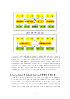 [물류관리] LA&FedEX(Laura Ashley and Federal Express Strategic Alliance)전략적제휴-7