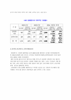 강원랜드가 지역 경제에 미친 영향-3