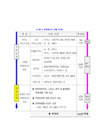 강원랜드가 지역 경제에 미친 영향-4