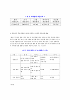 강원랜드가 지역 경제에 미친 영향-8