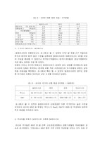 자본에 대한 통제와 관리는 경제왜곡 시키는가 -말레이시아 외환위기-5