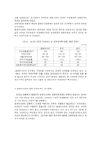 자본에 대한 통제와 관리는 경제왜곡 시키는가 -말레이시아 외환위기-6