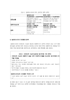 자본에 대한 통제와 관리는 경제왜곡 시키는가 -말레이시아 외환위기-7