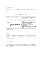 자본에 대한 통제와 관리는 경제왜곡 시키는가 -말레이시아 외환위기-8