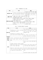 자본에 대한 통제와 관리는 경제왜곡 시키는가 -말레이시아 외환위기-9